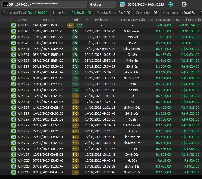 Relatório de Operações Sigma Soft Trade